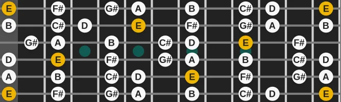 The E Adonai malakh mode scale, more on GuitarGuide.eu