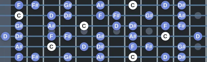 The C Aeolian b5 scale, more on GuitarGuide.eu