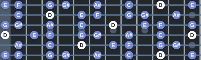 The D Aeolian b5 scale, more on GuitarGuide.eu