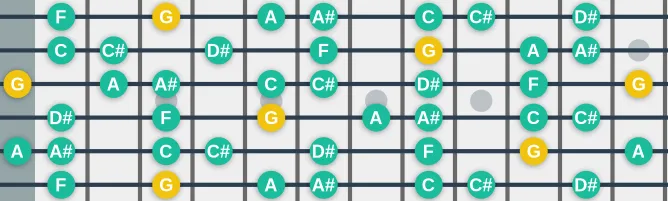 The G Aeolian b5 scale, more on GuitarGuide.eu