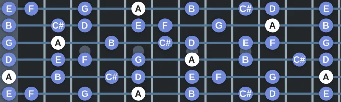 The A Aeolian dominant scale, more on GuitarGuide.eu