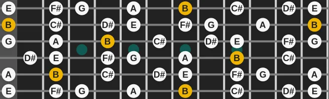 The B Aeolian dominant scale, more on GuitarGuide.eu