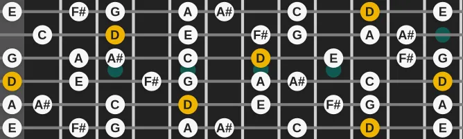 The D Aeolian dominant scale, more on GuitarGuide.eu