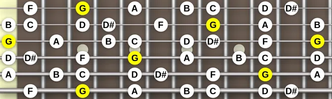 The G Aeolian dominant scale, more on GuitarGuide.eu