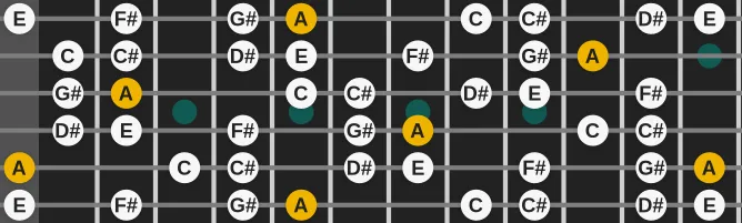 The A Aeolian Harmonic scale, more on GuitarGuide.eu