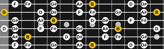 The B Aeolian Harmonic scale, more on GuitarGuide.eu