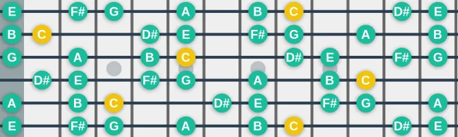 The C Aeolian Harmonic scale, more on GuitarGuide.eu