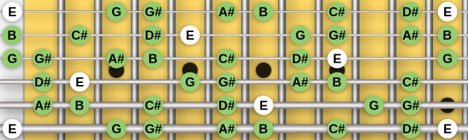 The E Aeolian Harmonic scale, more on GuitarGuide.eu