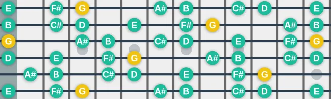 The G Aeolian Harmonic scale, more on GuitarGuide.eu