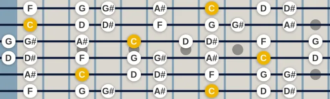 The C Aeolian mode scale, more on GuitarGuide.eu