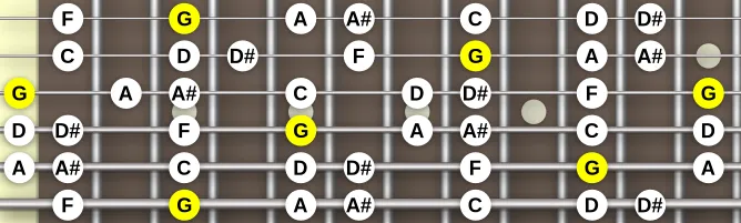 The G Aeolian mode scale, more on GuitarGuide.eu