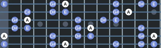 The A Aeolian Pentatonic scale, more on GuitarGuide.eu