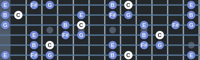 The C Aeolian Pentatonic scale, more on GuitarGuide.eu