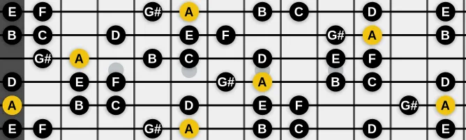 The A Aeolian #7 scale, more on GuitarGuide.eu