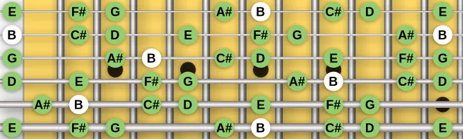 The B Aeolian #7 scale, more on GuitarGuide.eu