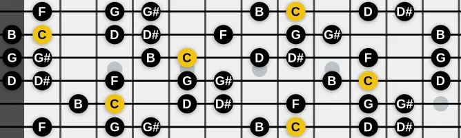 The C Aeolian #7 scale, more on GuitarGuide.eu