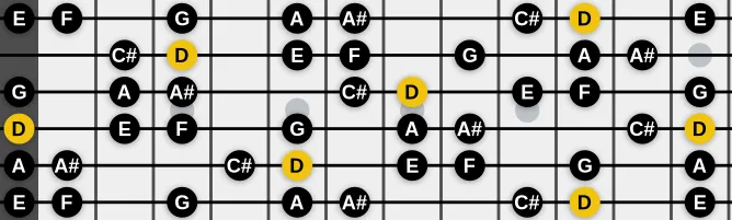 The D Aeolian #7 scale, more on GuitarGuide.eu