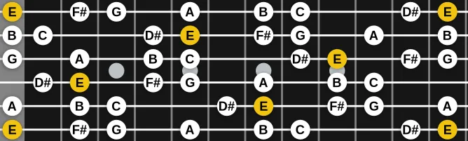 The E Aeolian #7 scale, more on GuitarGuide.eu