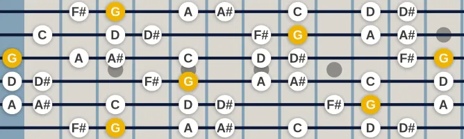 The G Aeolian #7 scale, more on GuitarGuide.eu