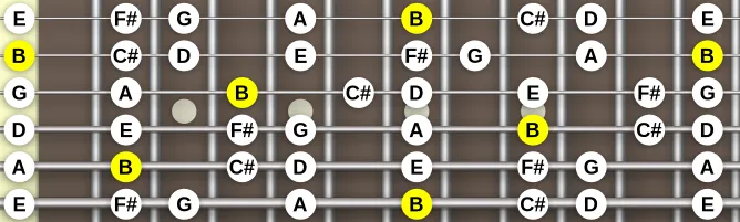 The B Aeolian scale, more on GuitarGuide.eu