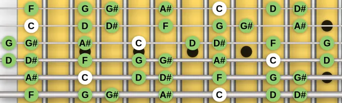 The C Aeolian scale, more on GuitarGuide.eu