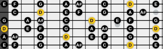 The D Aeolian scale, more on GuitarGuide.eu