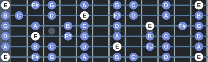 The E Aeolian scale, more on GuitarGuide.eu