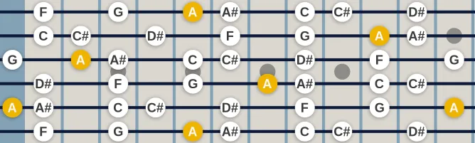 The A Altered Dominant scale, more on GuitarGuide.eu