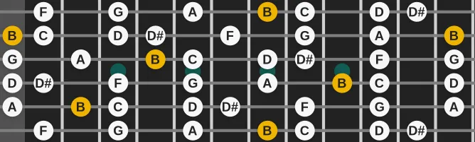 The B Altered Dominant scale, more on GuitarGuide.eu