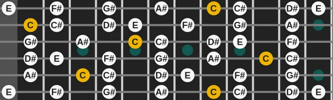 The C Altered Dominant scale, more on GuitarGuide.eu