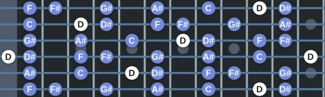 The D Altered Dominant scale, more on GuitarGuide.eu