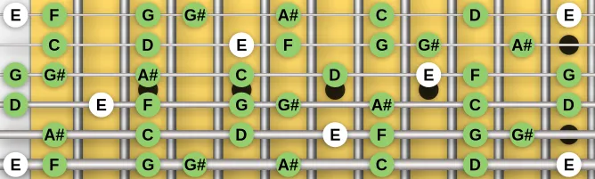 The E Altered Dominant scale, more on GuitarGuide.eu