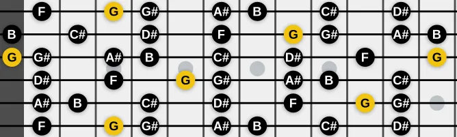 The G Altered Dominant scale, more on GuitarGuide.eu