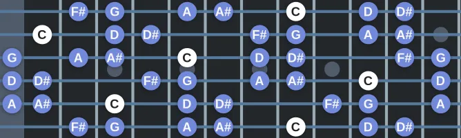 The C altered Dorian scale, more on GuitarGuide.eu