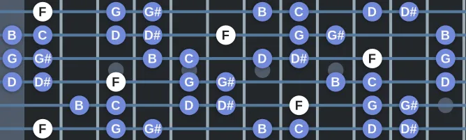 The F altered Dorian scale, more on GuitarGuide.eu