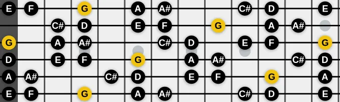 The G altered Dorian scale, more on GuitarGuide.eu