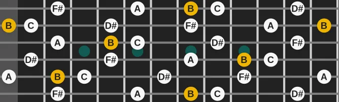 The B Altered pentatonic scale, more on GuitarGuide.eu