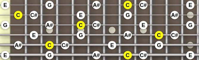 The C Altered pentatonic scale, more on GuitarGuide.eu