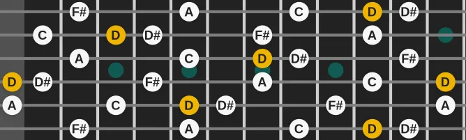 The D Altered pentatonic scale, more on GuitarGuide.eu