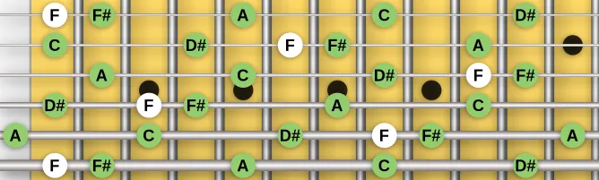 The F Altered pentatonic scale, more on GuitarGuide.eu