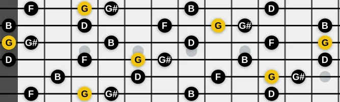 The G Altered pentatonic scale, more on GuitarGuide.eu