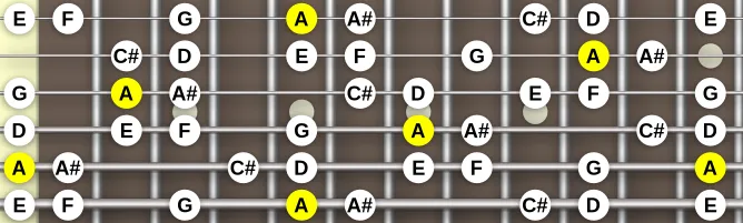 The A altered Phrygian scale, more on GuitarGuide.eu