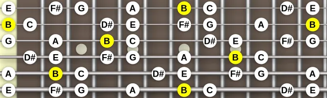 The B altered Phrygian scale, more on GuitarGuide.eu