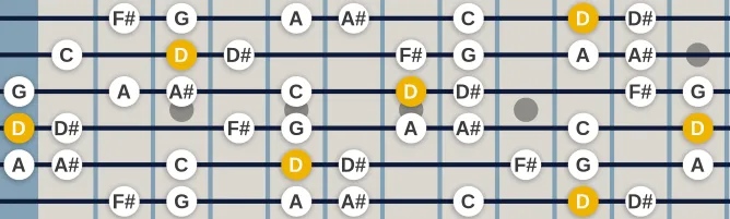 The D altered Phrygian scale, more on GuitarGuide.eu