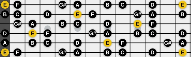 The E altered Phrygian scale, more on GuitarGuide.eu