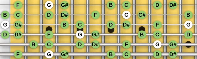 The G altered Phrygian scale, more on GuitarGuide.eu