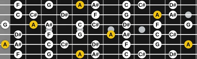 The A Altered scale, more on GuitarGuide.eu