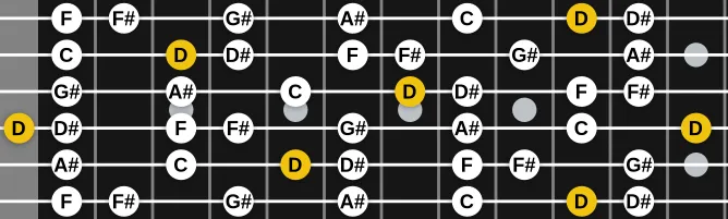 The D Altered scale, more on GuitarGuide.eu