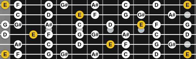 The E Altered scale, more on GuitarGuide.eu