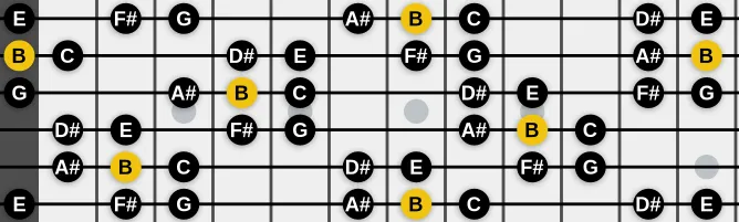 The B Arabic (Hijaz Kar) scale, more on GuitarGuide.eu